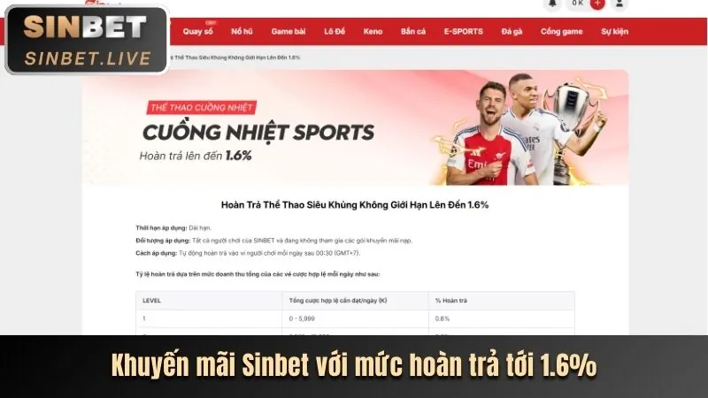 Các chương trình khuyến mãi và ưu đãi hấp dẫn dành cho cá cược thể thao tại helo888